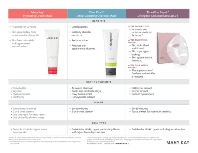 Mask Comparison