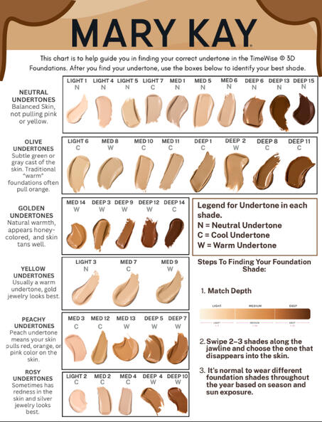 Foundation Undertone